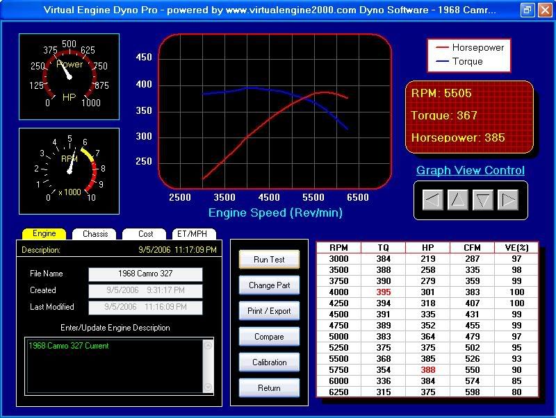 Desktop Dyno seems too optimistic Team Camaro Tech