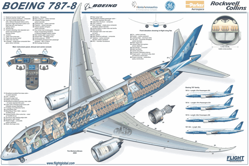 44 best Crosssections images on Pinterest Cutaway, Airplanes and Plane