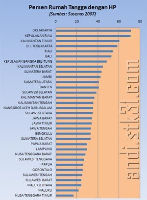 data statistik5