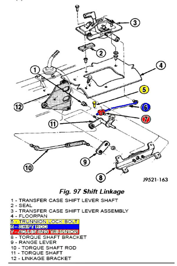 XJ Linkage Adjusting? Tech Talk Midsouth Jeep Club