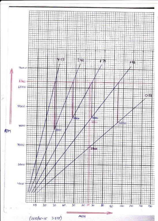 http://i31.photobucket.com/albums/c365/dumone/Ratstoration/gearinggraph_0001Large.jpg