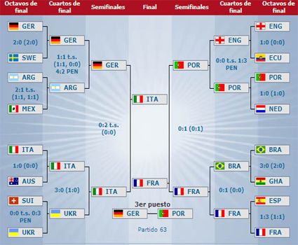 Asi quedo los partidos despues de las primera fase