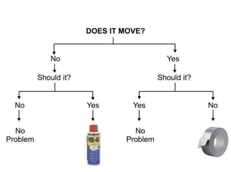 engineering-flowchart1_zpse4507862.jpg