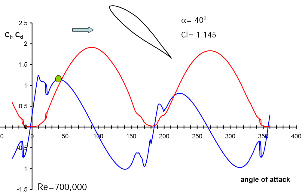 360degPolar.png~original