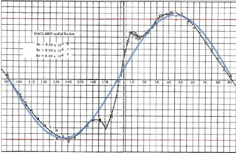 NACA_Sinus.jpg~original