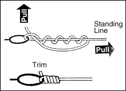 Best Fishing Knot