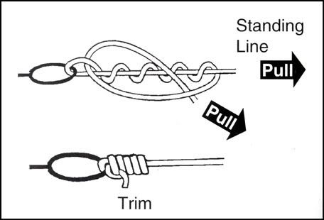 fishing knots diagrams. The Little Red Fishing Knot