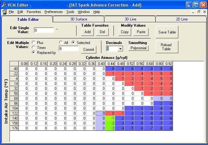 casper IAT table for 98gtp