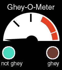 ghey-o-meter.gif