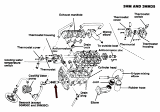 Yanmar cooling system