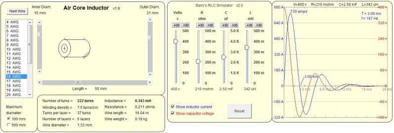 Graphs