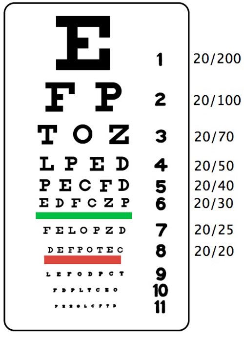 SnellenEyeChart_zpsu9mpqcph.jpg