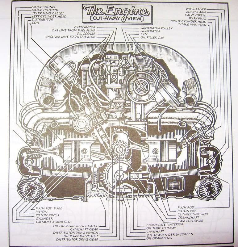 Or if anybody can identify parts. VW Vortex Volkswagen Forum
