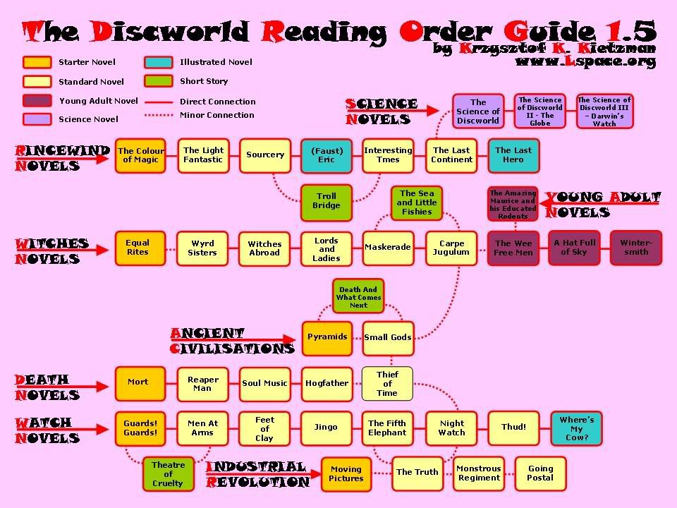 the-discworld-reading-order-guide-1.jpg