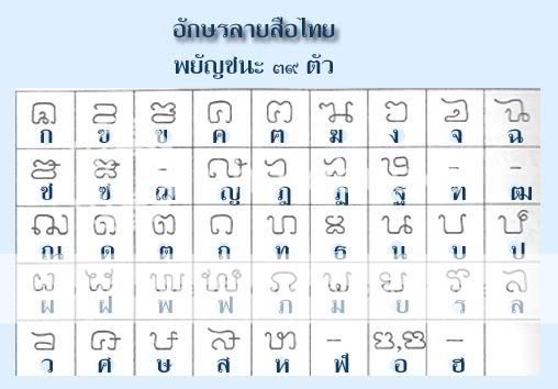 The root of Thai alphabet 