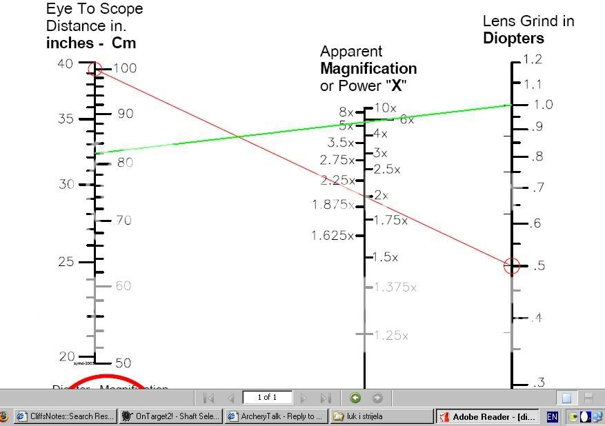 Diopter Conversion Chart