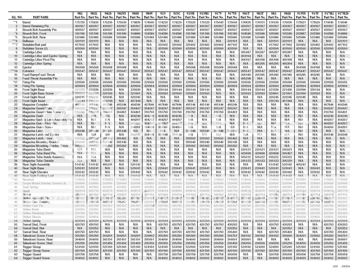 Marlin Rimfire Bolt Rifle, Parts List; Schematic (900 Series) **HIGH ...