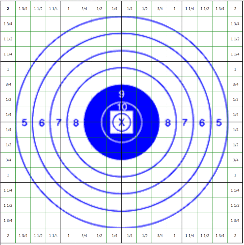 600 yd and 1000 yd IBS and NBRSA Target Ring Sizes